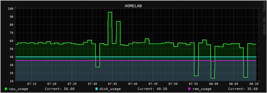 homelab