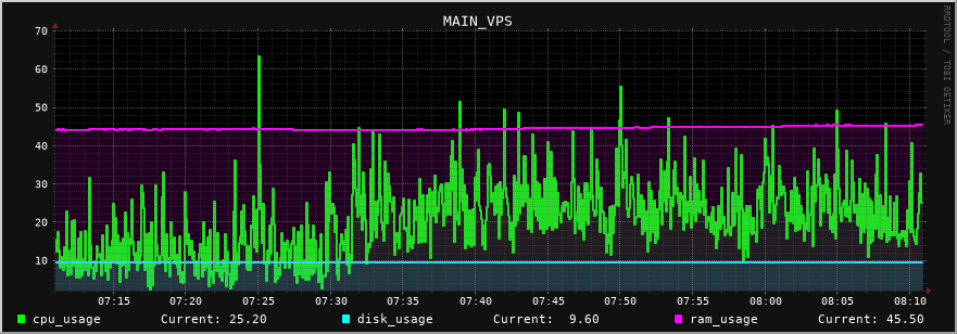 main_vps