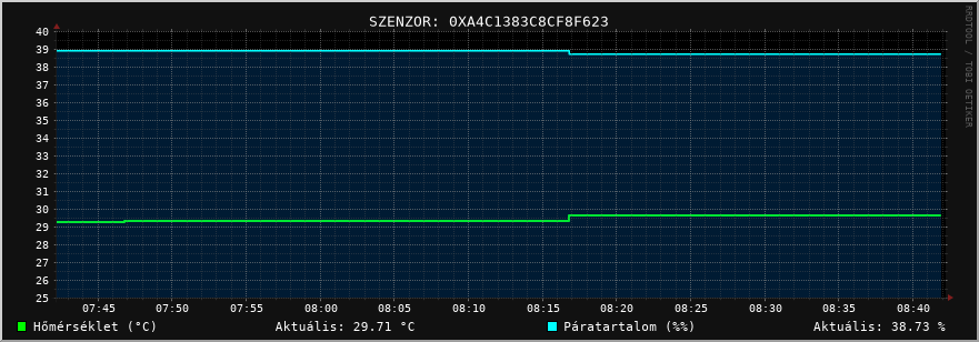 Szoba: 0xa4c1383c8cf8f623