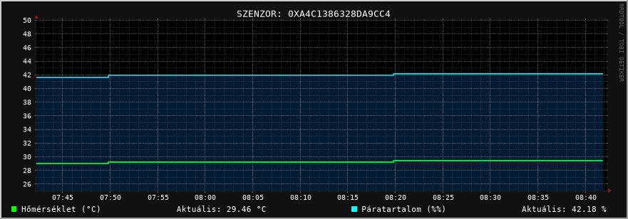 Szoba: 0xa4c1386328da9cc4